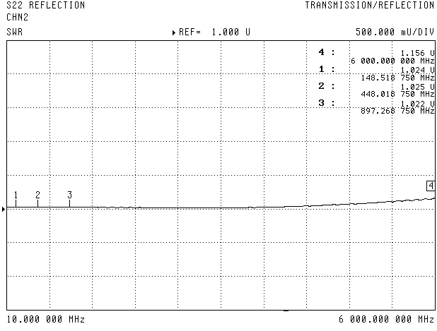 Результаты измерений (Test data by Network Analyzer)