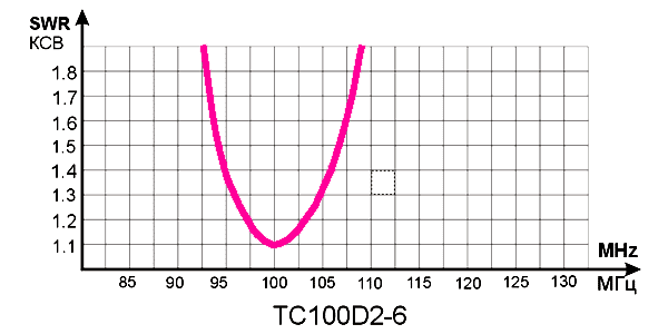TC100D2-6 КСВ