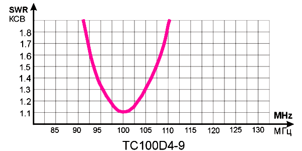 TC100D4-9 КСВ