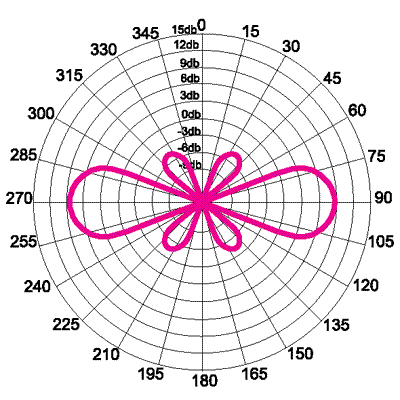 TC100D4-9 Диаграмма в вертикальной плоскости