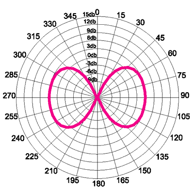 TC120D1-3 Диаграмма в вертикальной плоскости