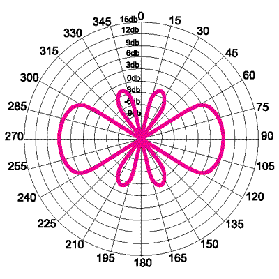 TC120D2-6 Диаграмма в вертикальной плоскости