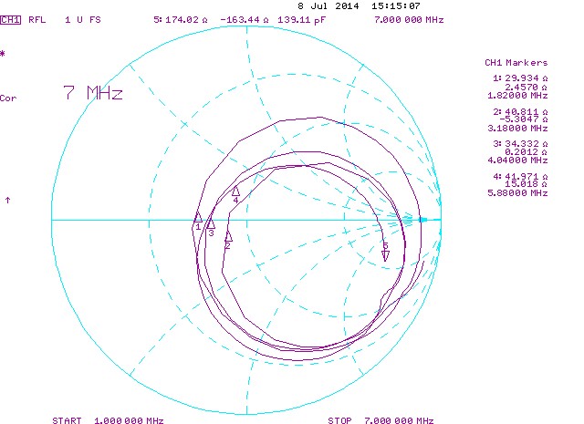 DKW-1.8-5.88 Диаграмма Смита